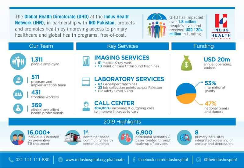 Global Health Directorate Changing Pakistan’s Healthcare Landscape ...